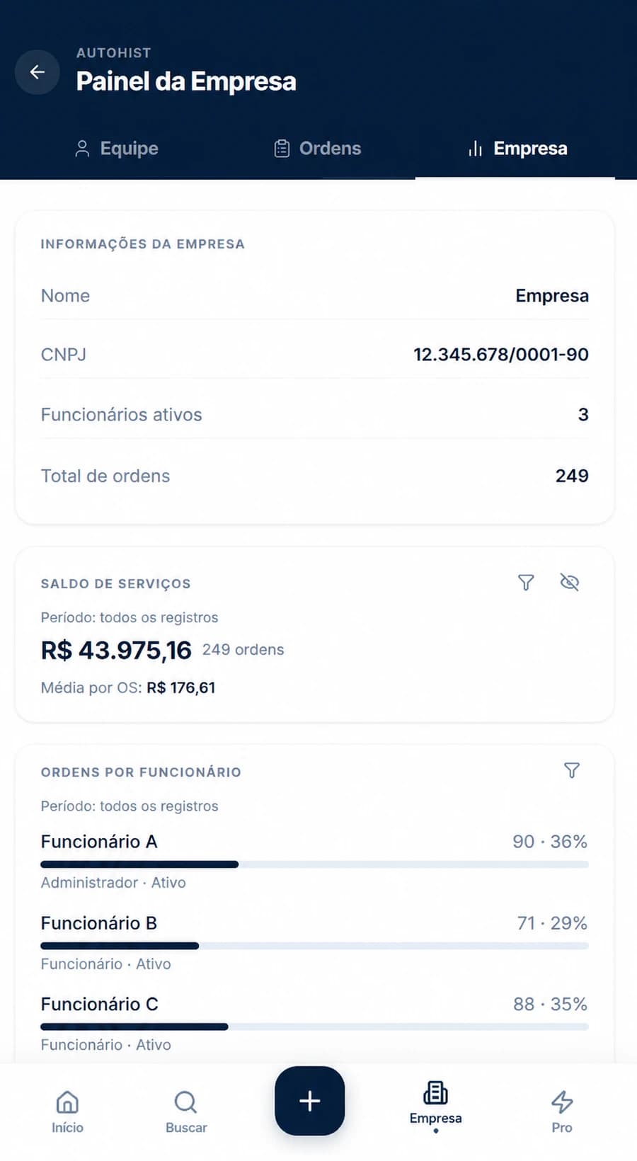 Painel de indicadores da empresa no AutoHist